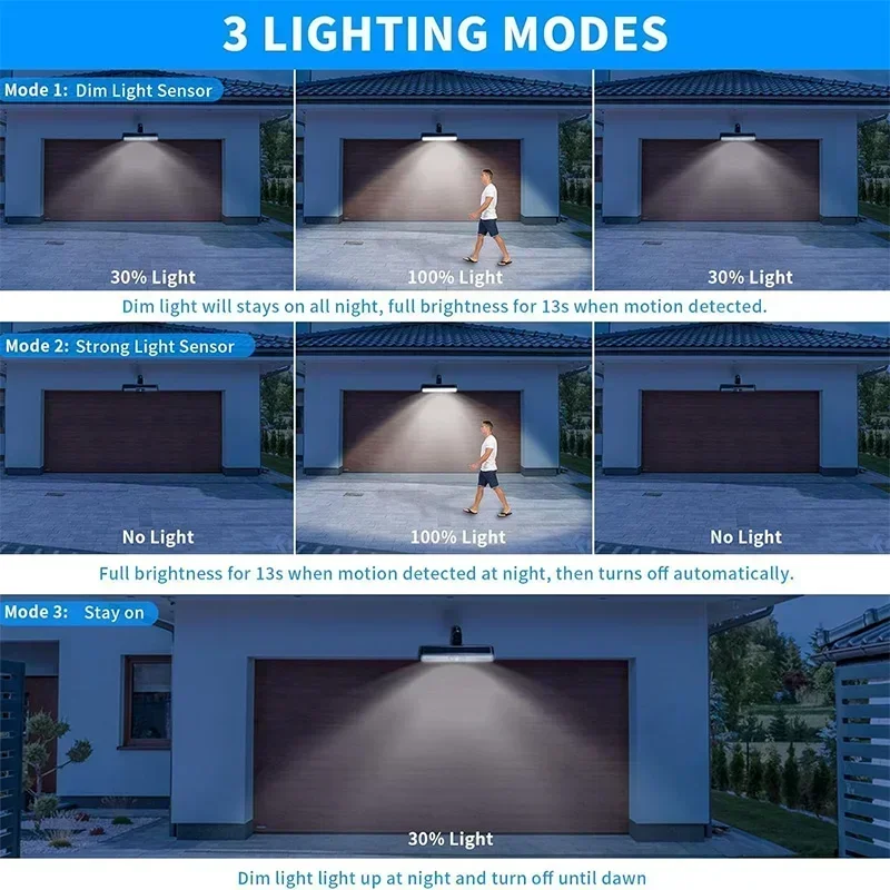 クリップ式ソーラーモーションライト屋外防水、36個のLEDを - Outdoor Lighting Led のレビューと価格