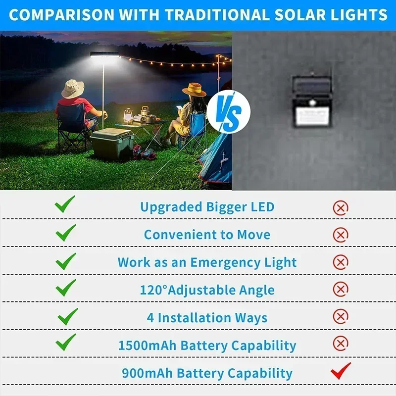 クリップ式ソーラーモーションライト屋外防水、36個のLEDを - Outdoor Lighting Led のレビューと価格