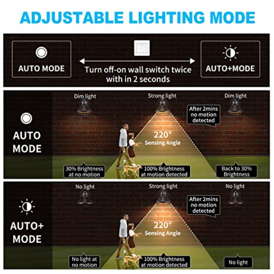 2個パック モーションセンサー付き屋外LEDウォールスコンス - Outdoor Lighting Led のレビューと価格