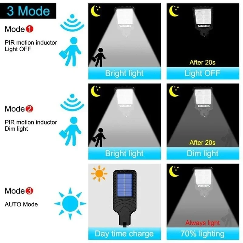 強力なLEDソーラー屋外中庭壁掛けランプ充電式誘導ソーラーガ - Outdoor Lighting Led のレビューと価格
